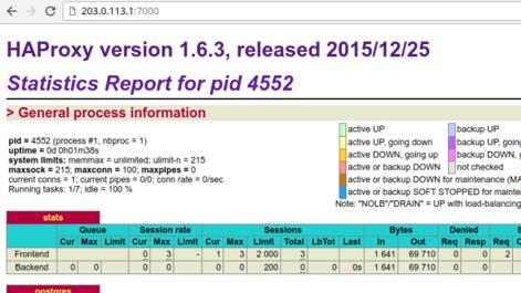 pgha-haproxy-1-small.png