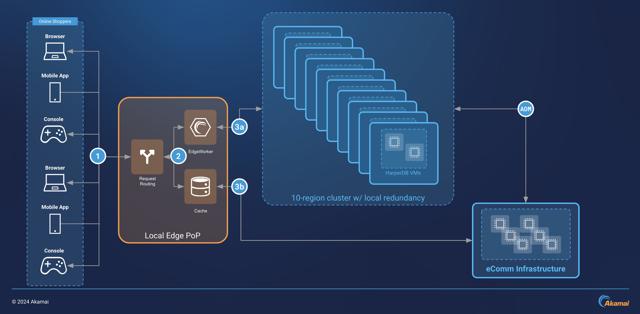 early-hints-harperdb-design-diagram.jpg